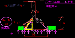 造价工程师《土建计量》知识点：刚性基础<font color='red'>手写板</font>图示