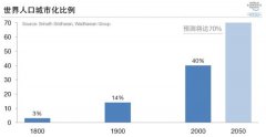 时评：我们该如何规划“下一代城市”？