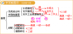 造价工程师《土建计量》知识点：基层<font color='red'>手写板</font>图示