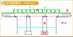 造价工程师《土建计量》知识点：上部结构与下部结构