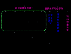 造价工程师《工程计价》知识点：投资估算的编制步骤