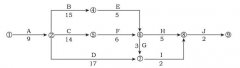 二建施工管理每日1练：双代号网络计划（8.9）