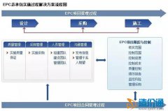 【超详版】七大常见的工程项目承包模式解析