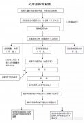 珍藏 | 史上最全造价工作流程！