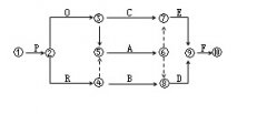 二建施工管理每日1练：双代号网络计划（10.20）