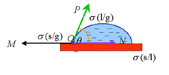 <font color='red'>毛细管</font>力