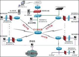 <font color='red'>计算机网络</font>体系结构