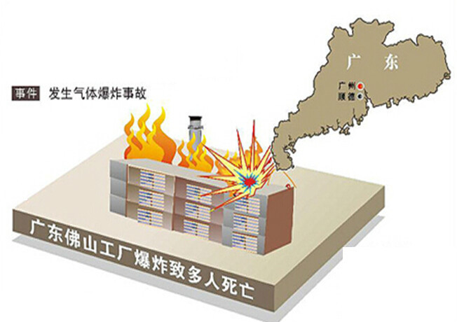 7·27鲁西化工厂爆炸事故