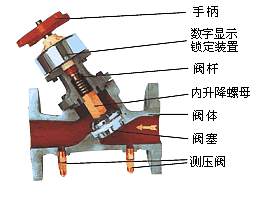 <font color='red'>数字锁定平衡阀</font>