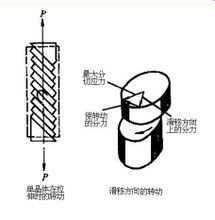 合并图册