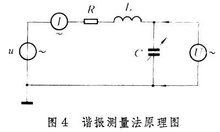 阻抗测量图片