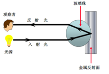 图4光的球面反射