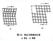 孪生与滑移的区别