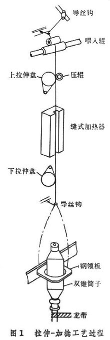 化学纤维纺丝