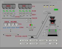 上料系统