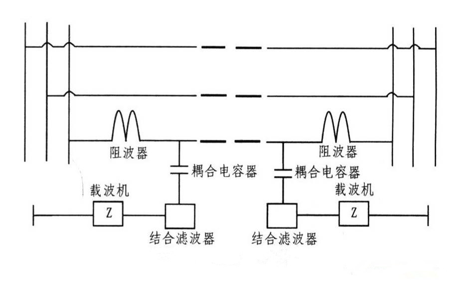 <font color='red'>低压电力</font>线宽带载波通讯