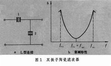 压电<font color='red'>器</font>件<font color='red'>陶瓷滤波器</font>