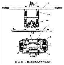 <font color='red'>混凝土振捣器</font>安全操作