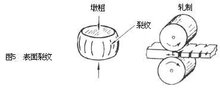 金属塑性加工图片