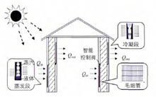 热管式集热蓄热墙示意图