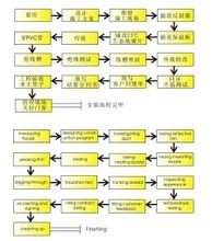 23度地暖安装流程图