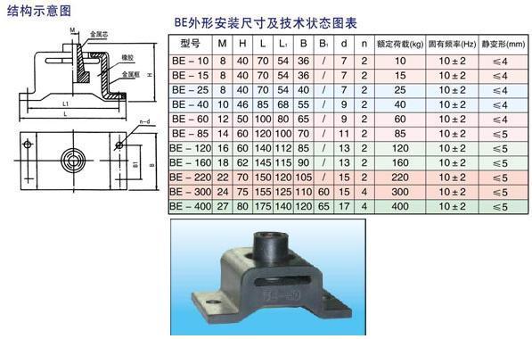 BE<font color='red'>型</font>低频复合<font color='red'>橡胶减振器</font>