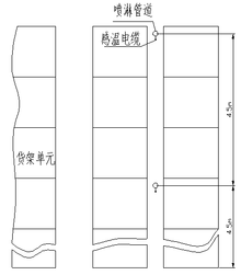 图7 线型定温火灾探测器在货架中应用