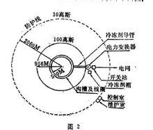 蓄能装置图片