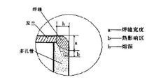 仿激光焊机焊接实例效果图