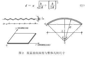 波纹<font color='red'>圆弧</font>半径