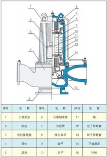 低噪音管道屏蔽电泵结构图