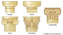 古希腊的柱式