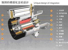 <font color='red'>滑片式空压机主机</font>结构