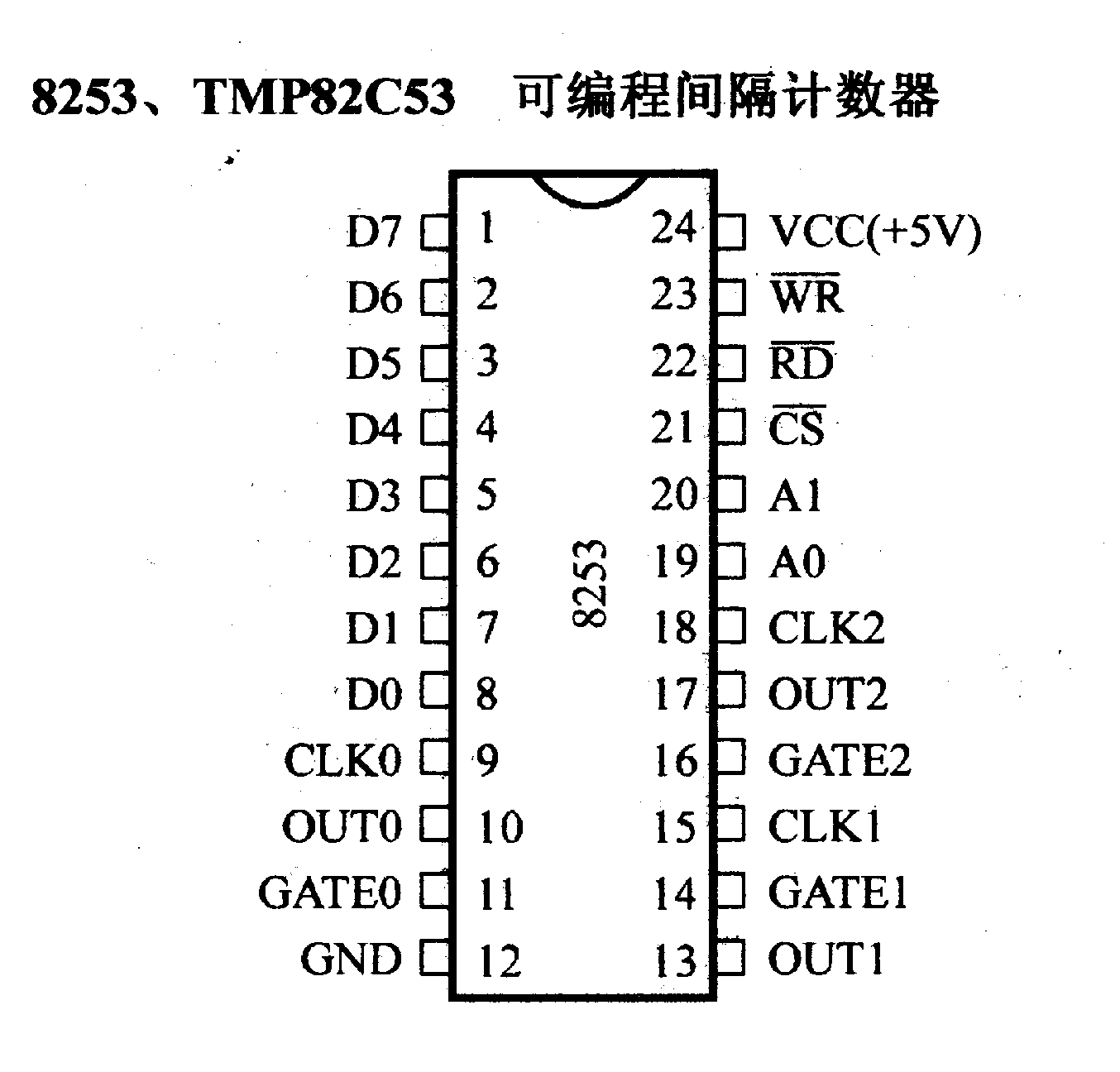 8<font color='red'>25</font>3<font color='red'>芯</font>片