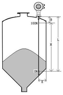 <font color='red'>导波雷达</font>物位计测量范围说明