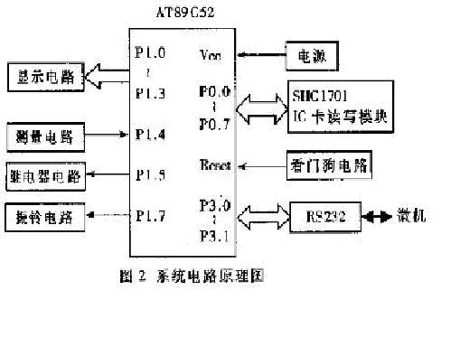 <font color='red'>射频卡电表</font>