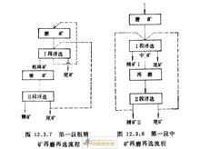 煤泥起泡<font color='red'>剂</font><font color='red'>浮选</font>