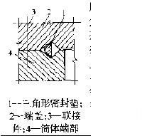 金属<font color='red'>三角</font><font color='red'>垫</font>密封概述