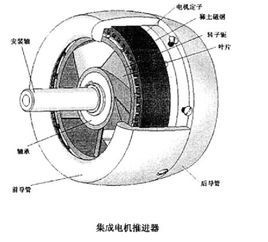 水下特种<font color='red'>推进</font><font color='red'>电机</font>