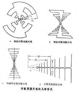 对数周期<font color='red'>天线</font>