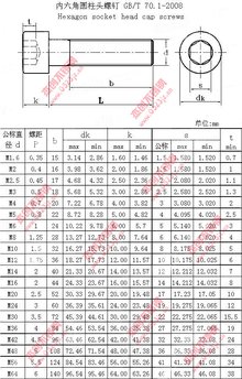 六角头螺栓图片