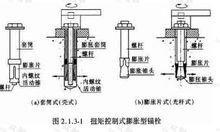 <font color='red'>膨胀型锚栓</font>基本简介