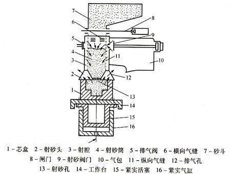 射<font color='red'>芯</font>机造<font color='red'>芯</font>