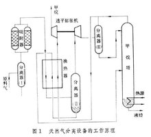 气体<font color='red'>分离设备</font>