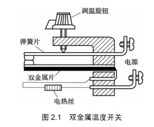 膨胀<font color='red'>式温度计</font>