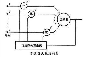 自适<font color='red'>应天</font>线