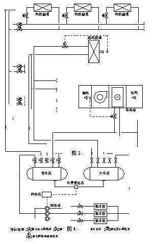 <font color='red'>水力平衡</font>调试