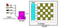 LED电子显示屏组成