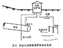 管道防腐(图5)