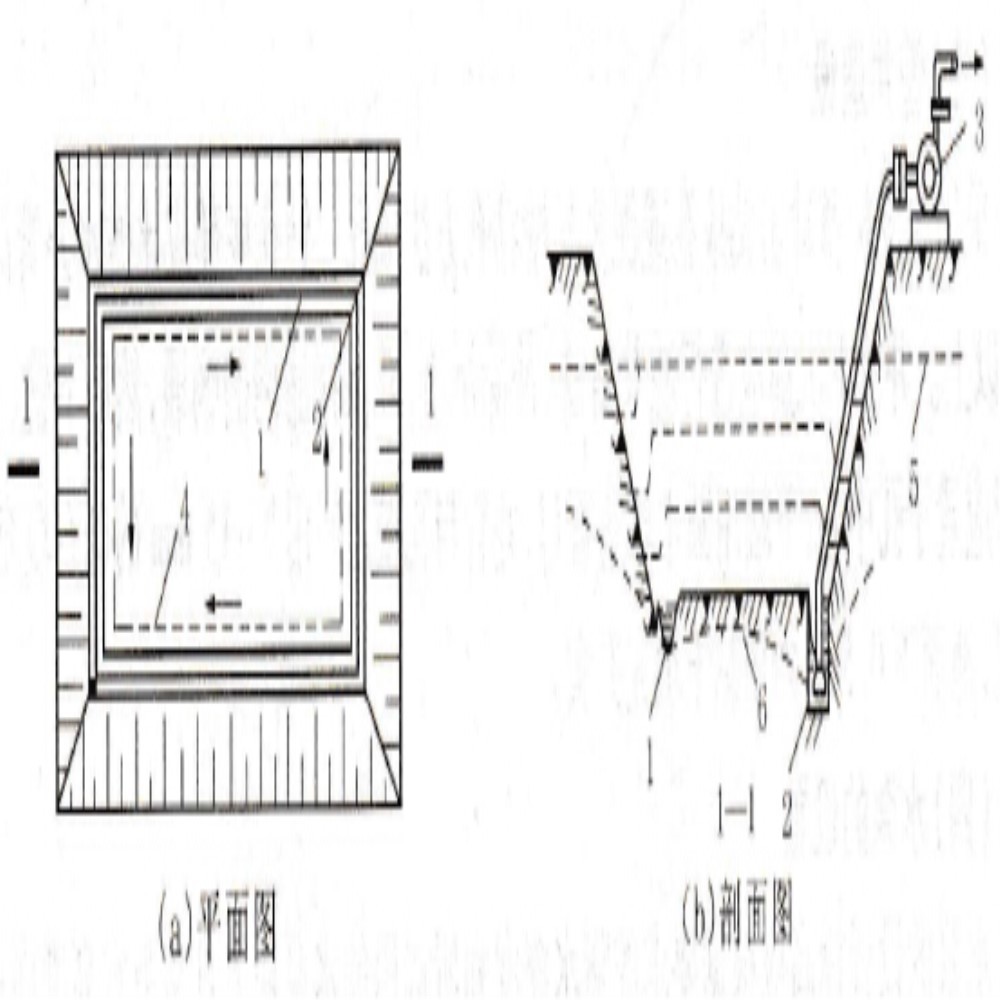 <font color='red'>集水井排水</font>法